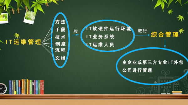 IT运维管理