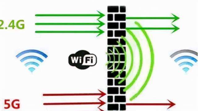 用网线和Wifi连接电脑，哪个网络信号会更好更稳定