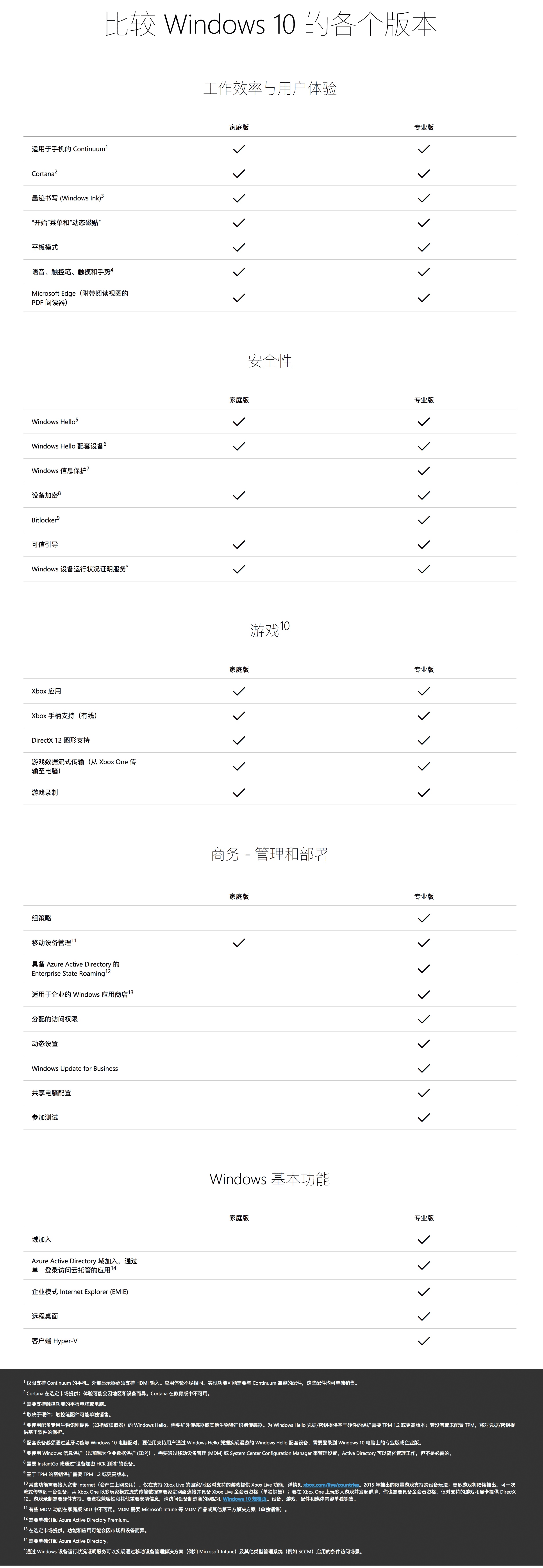 Win10专业版和家庭版的区别