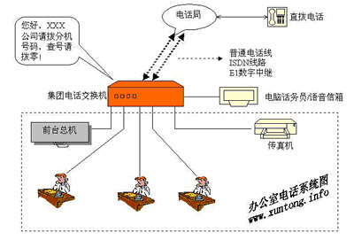 集团电话系统